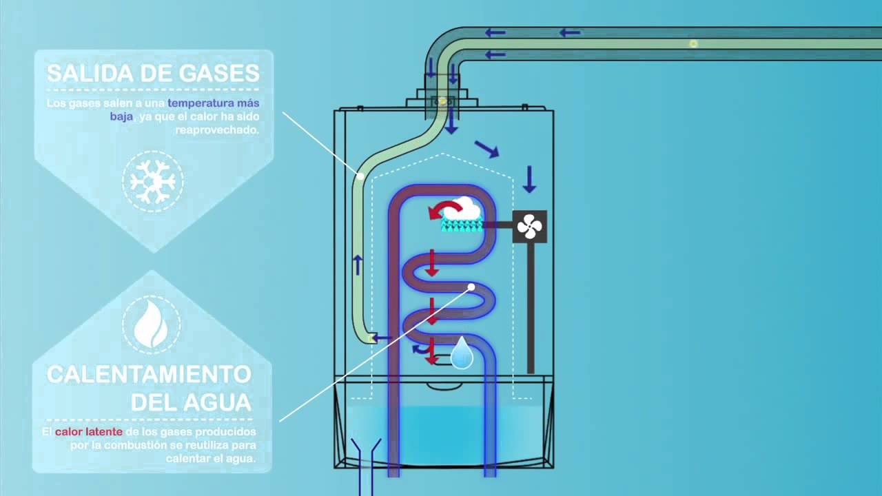 como funciona una caldera de condensacion